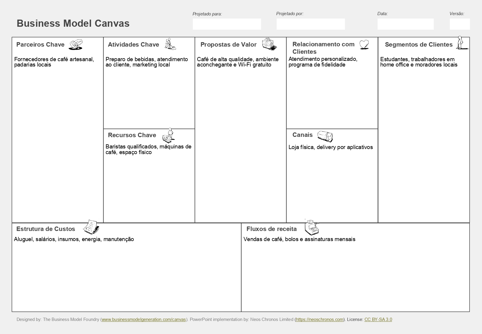 Business Model Canvas: O Guia Completo para Criar Modelos de Negócio ...